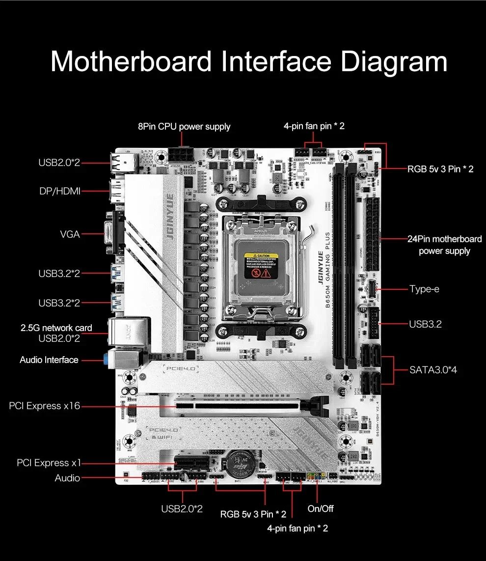 B650 DIY 게이밍 컴퓨터 메인보드 키트 R5 76 - X870E Atx Motherboard 리뷰 및 가격